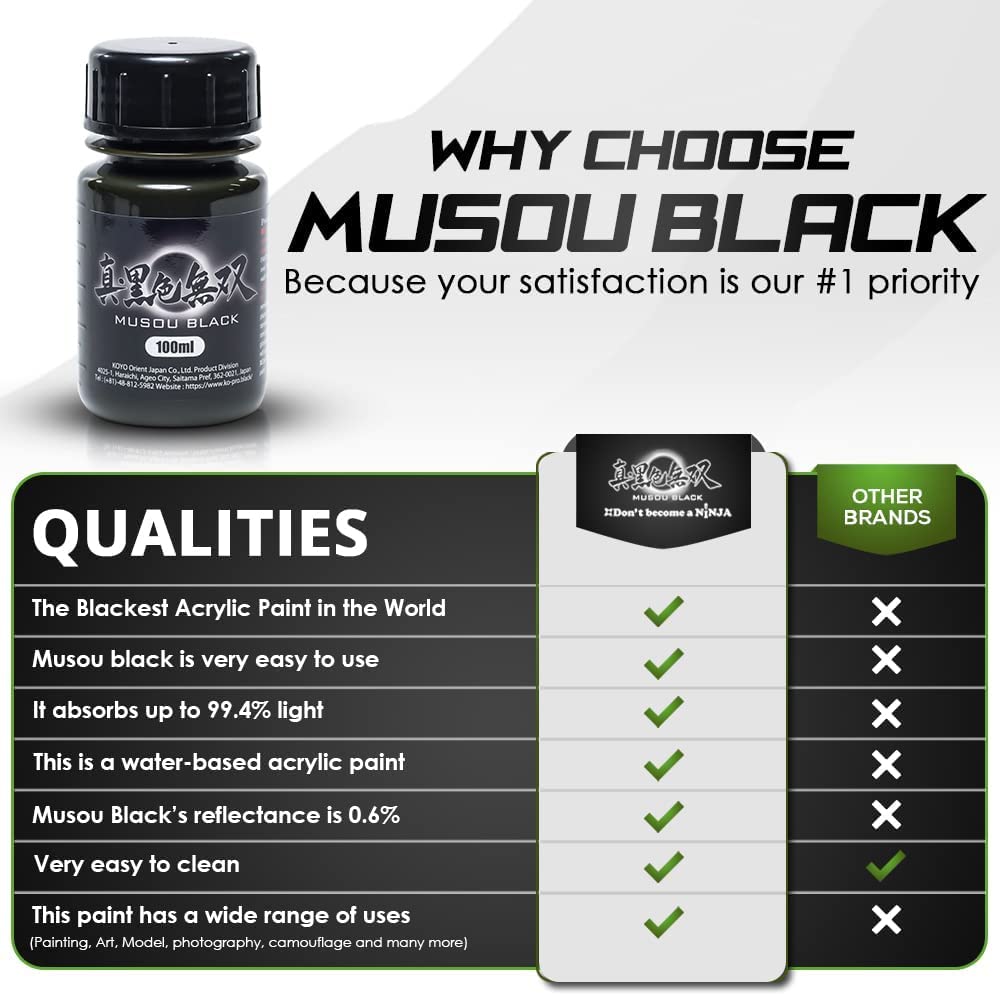 MUSOU BLACK, World Blackest Acrylic Paint, 100ml x 2 Pack, 3.38 Fl Oz (Pack of 2) - Image 5